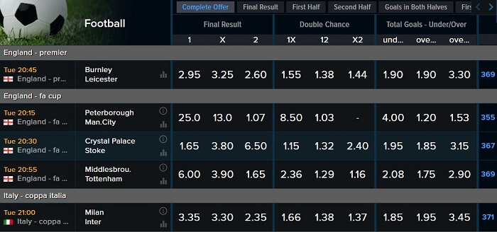 Odds On Mozzartbet