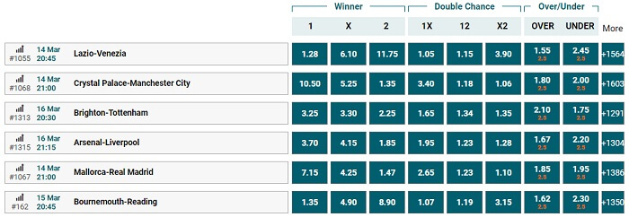 betBonanza Betting Markets