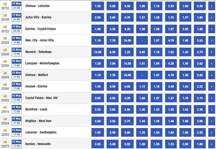 BetKing Review Odds