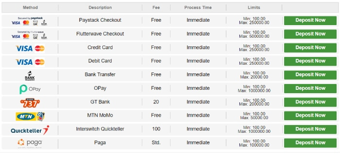 Betway Deposit Methods