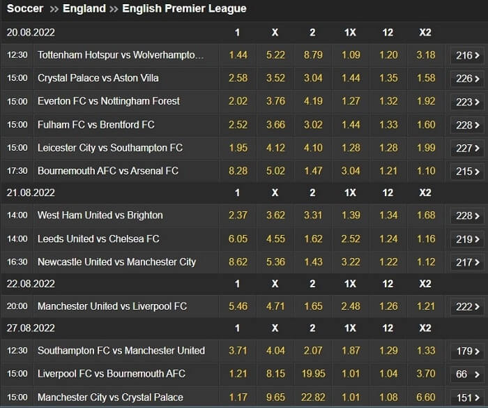 NaijaBet Sport Odds