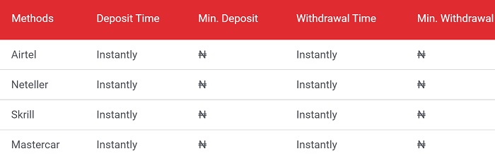 VBetnow Payment Options