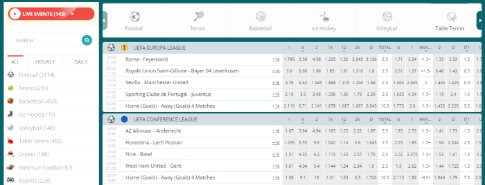 22Bet Betting Markets